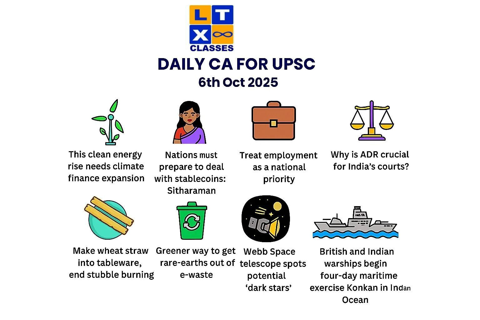 Daily Current Affairs for UPSC 6th Oct 2025