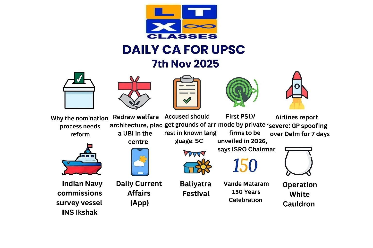 Daily Current Affairs for UPSC 7th Nov 2025