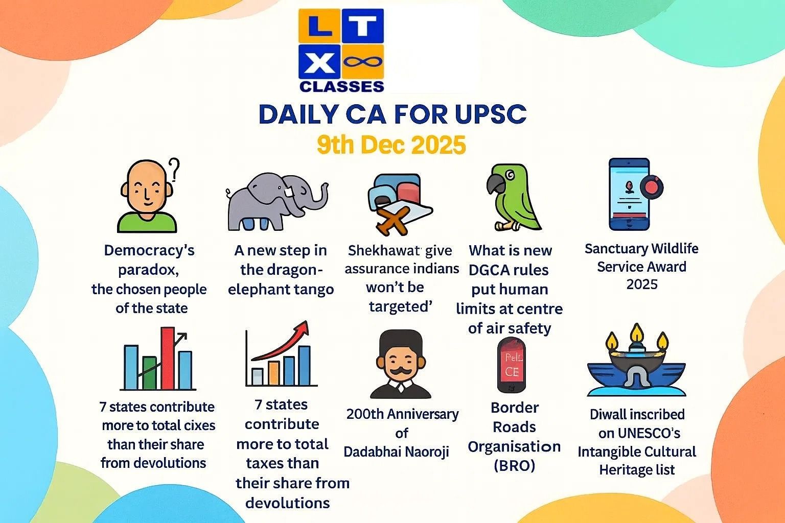Daily Current Affairs for UPSC 9th Dec 2025