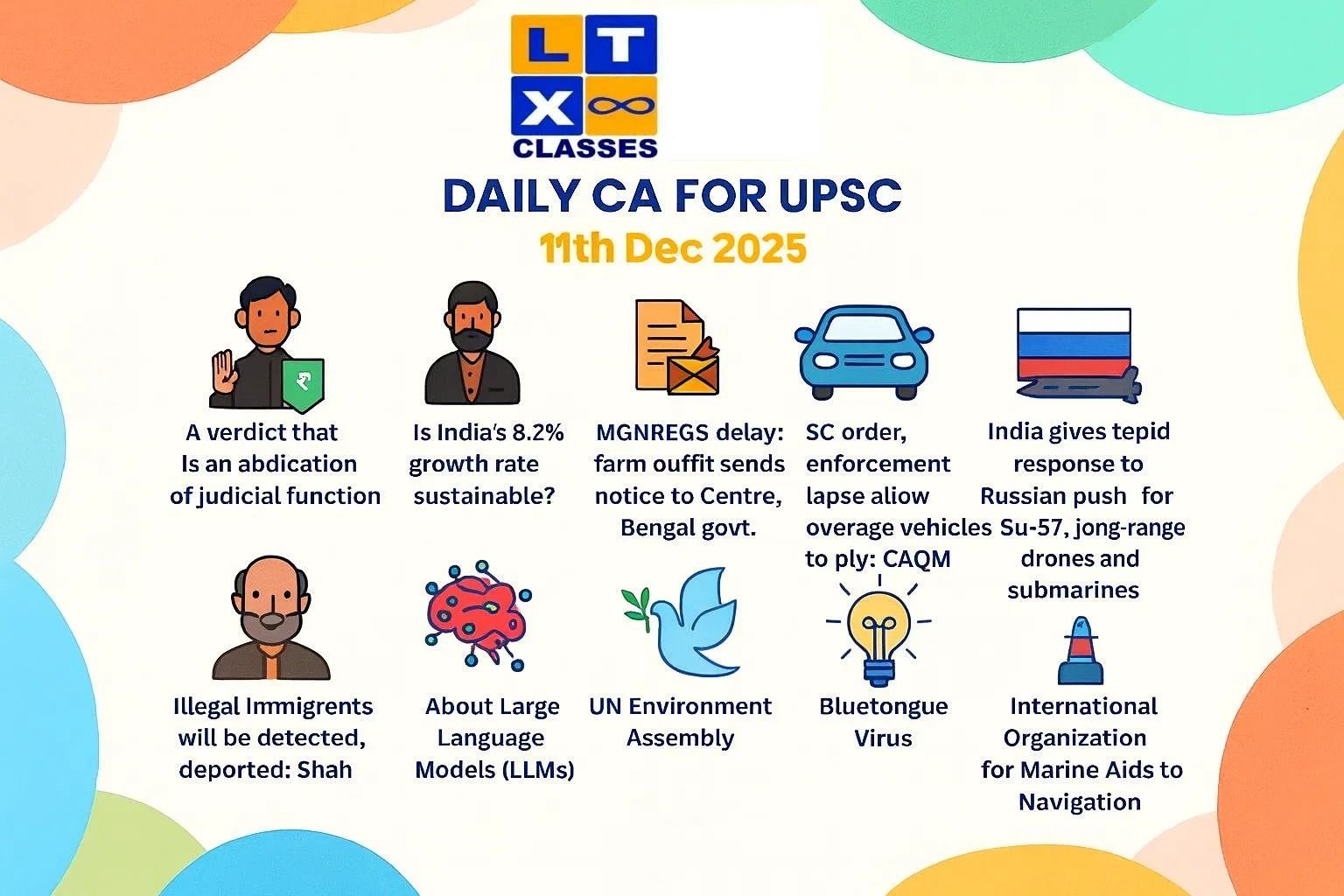 Daily Current Affairs for UPSC 11th Dec 2025